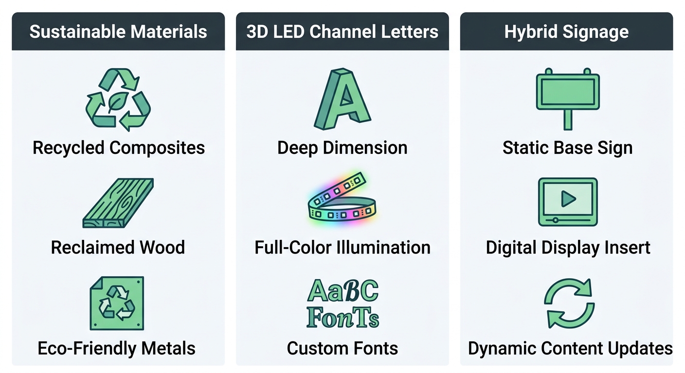 Infographic highlighting the top retail signage trends for 2026: sustainable materials, 3D LED channel letters, and hybrid signage.